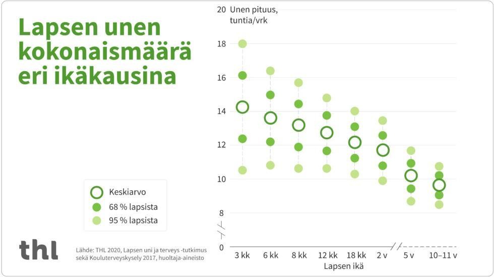 Lapsen unen tarhe