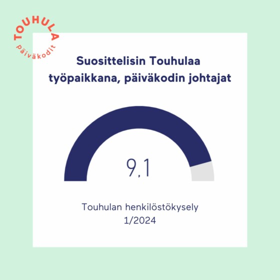 Suosittelisitko Touhulaa työpaikkana -kysymyksen keskiarvoksi muodostui päiväkodin johtajilla 9,1 asteikolla 0-10