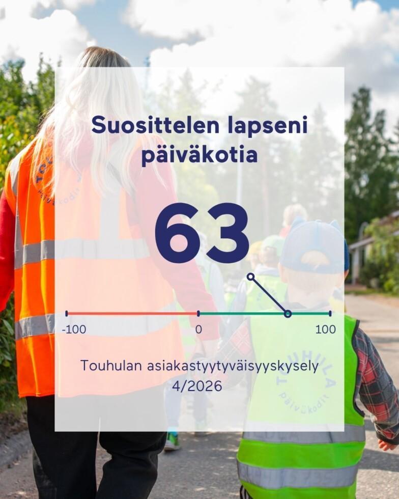 Touhula-päiväkotien NPS-luku on 63, vuoden 2026 asiakastyytyväisyyskyselyn tuloksissa